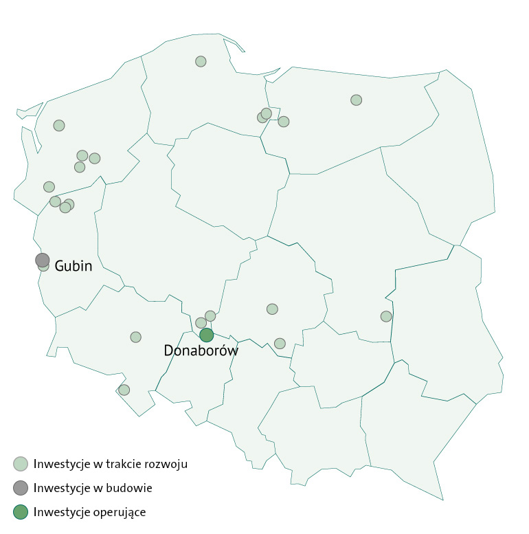 ABO Energy Polska