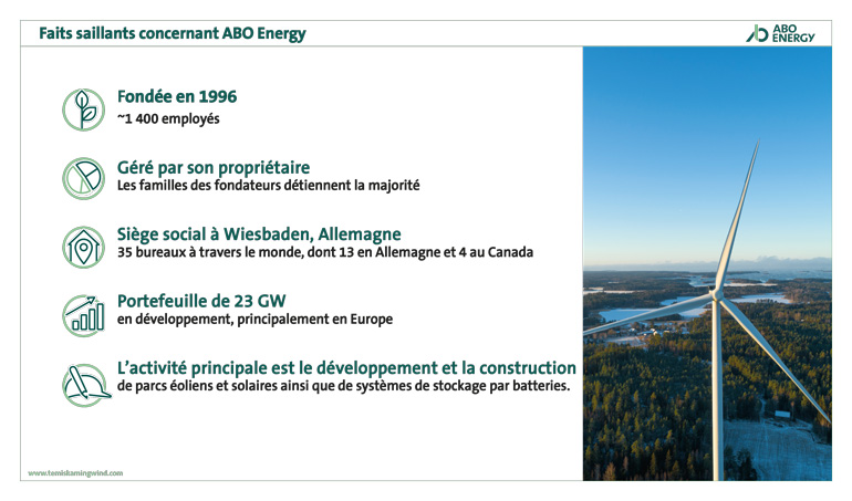 Faits saillants ABO Energy