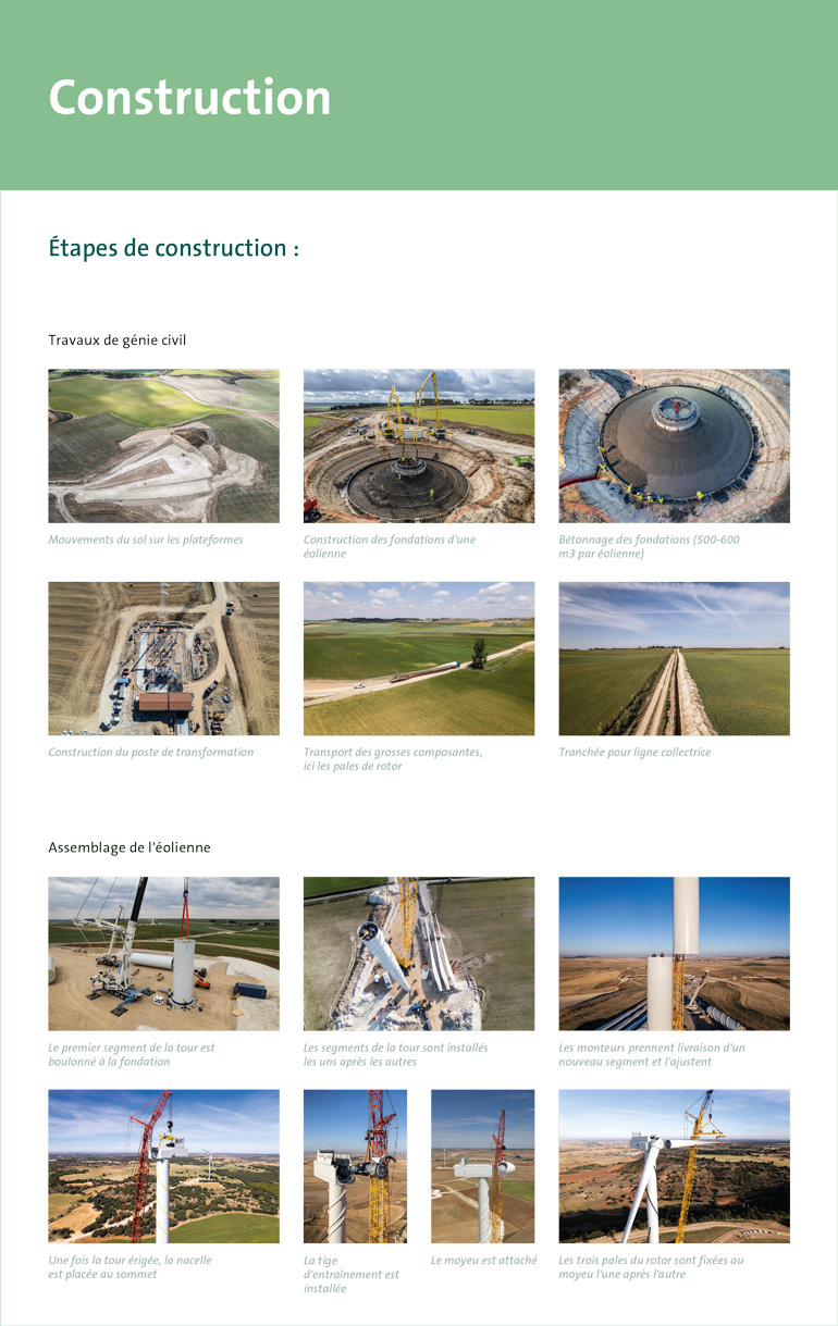 Étapes de construction