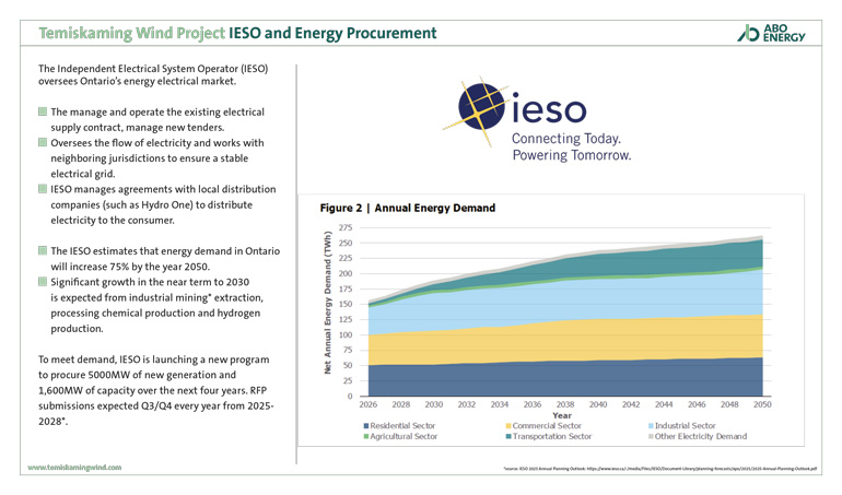 IESO and Energy Procurement 1 