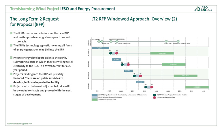 IESO and Energy Procurement 2