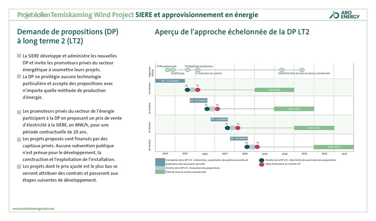 SIERE et approvisionnement en énergie