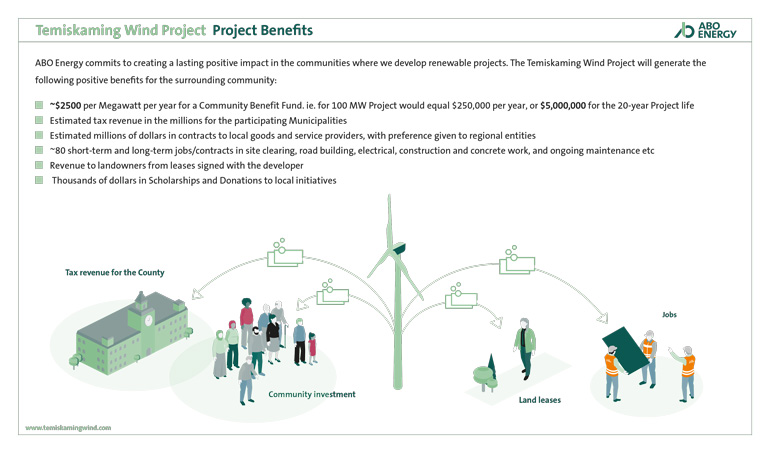 Project Benefits