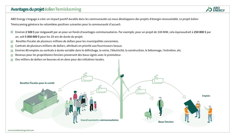 Avantages du projet