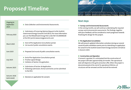 Our proposed timeline