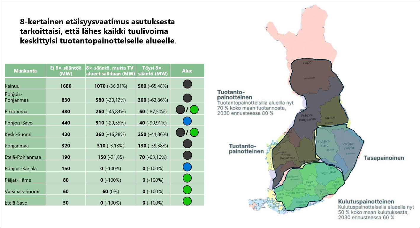 ABO Energyn hankkeiden sijoittelu maakunnittain