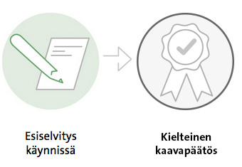 Tuulivoimahankkeen vaihe