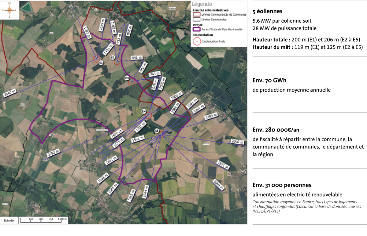 Projet éolien de Marcillac-Lanville