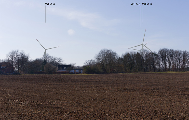 Visualisierungen