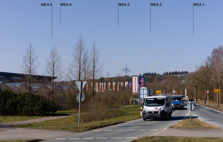 Visualisierungen