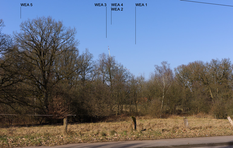 Visualisierungen