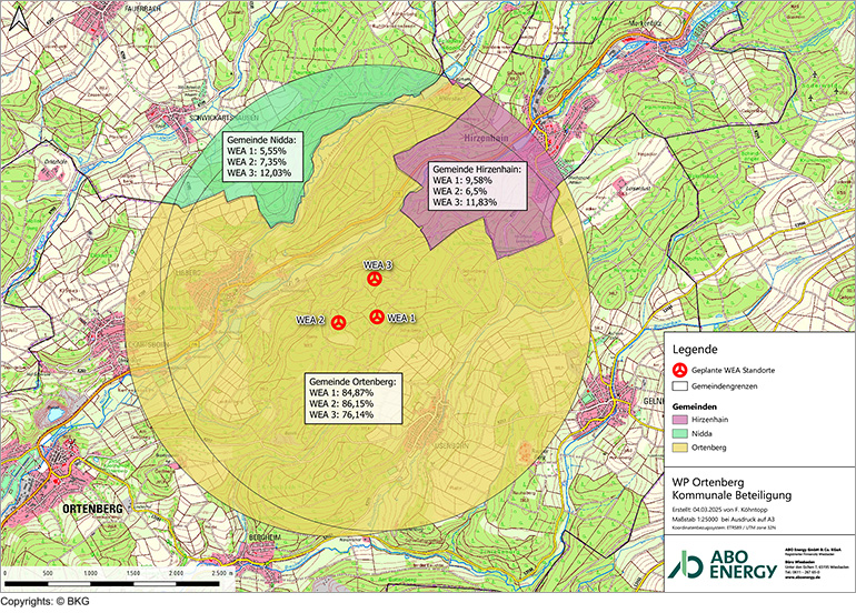 Windparks Ortenberg Kommunalabgabe